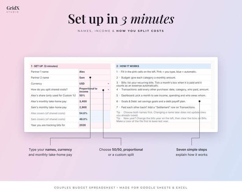 May include: A digital budget spreadsheet template for couples featuring a setup section for names, income, and cost splitting, alongside a seven-step guide on how it works. The interface includes pink and blue cells for data entry.