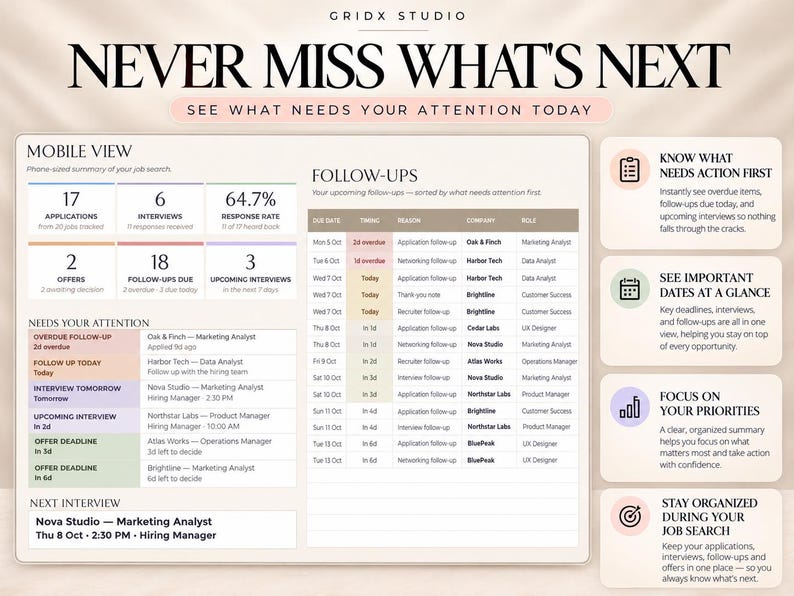 May include: A digital job search dashboard titled NEVER MISS WHAT'S NEXT. The interface displays a mobile view summary, a follow-ups table with dates and roles, and a section for upcoming interviews. Four sidebar cards highlight action items, dates, priorities, and organization tips.
