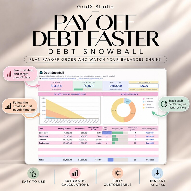 May include: A digital debt snowball tracker spreadsheet displayed on a tablet screen. The interface features a payoff timeline graph, a debt breakdown pie chart, and a detailed table listing store cards, credit cards, car loans, and student loans.