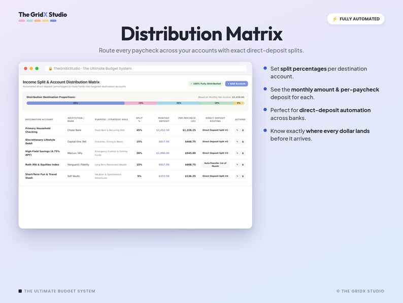 May include: A digital interface titled Distribution Matrix by The GridX Studio. The screen displays an Income Split & Account Distribution Matrix table with columns for destination account, bank, purpose, split percentage, and deposit amounts.