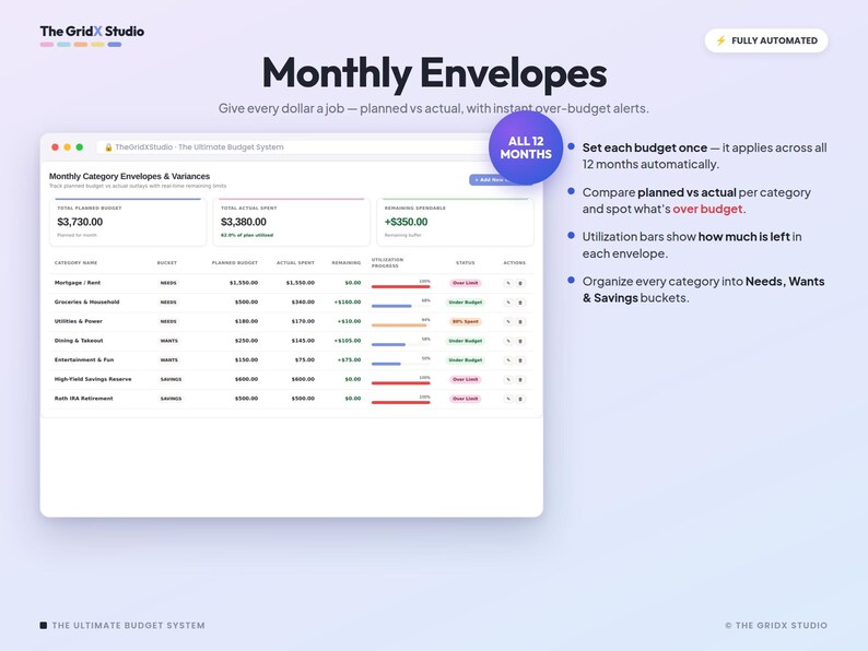 May include: A digital budget tracking interface titled Monthly Envelopes by The GridX Studio. The dashboard displays financial categories, planned versus actual spending, and remaining balances with utilisation bars and status indicators.