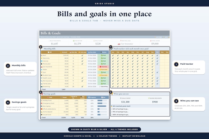 May include: A digital financial planning dashboard titled Bills and Goals in one place. The interface features sections for monthly bills, a paid tracker, savings goals, and wins, with columns for amounts, due dates, and status indicators.