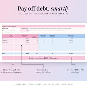 May include: A digital debt payoff planner spreadsheet template featuring a pink and blue table with columns for debt type, balance, minimum payment, payoff order, months to go, and debt-free date, with text labels explaining the input fields.