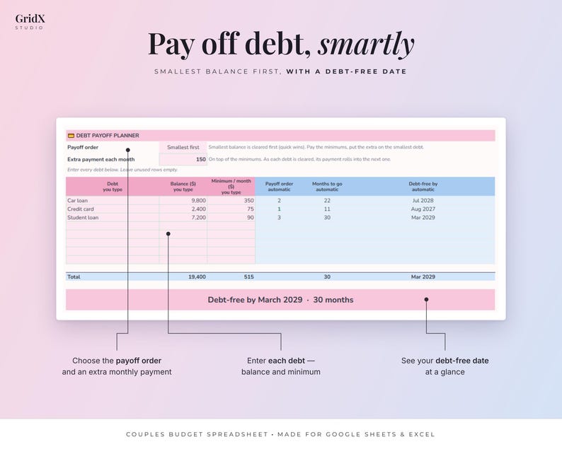 May include: A digital debt payoff planner spreadsheet template featuring a pink and blue table with columns for debt type, balance, minimum payment, payoff order, months to go, and debt-free date, with text labels explaining the input fields.