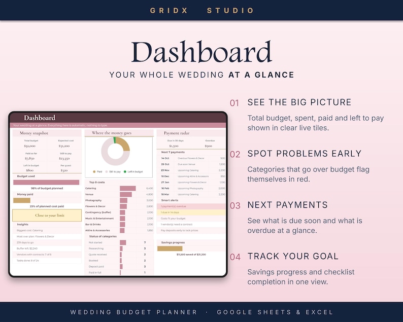 Puede incluir: Un panel digital de planificaci&oacute;n de presupuesto de bodas de GRIDX STUDIO para Google Sheets y Excel. La interfaz muestra un resumen financiero, radar de pagos y gr&aacute;ficos de seguimiento de gastos en tonos rosa, blanco y azul.
