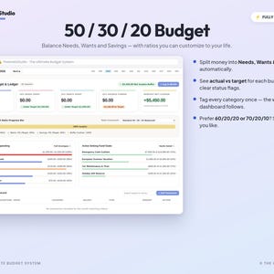 May include: A digital dashboard titled 50 / 30 / 20 Budget by The GridX Studio. The interface displays financial data, including monthly income of $5,450.00, category spending bars, and sinking fund goals with progress indicators.