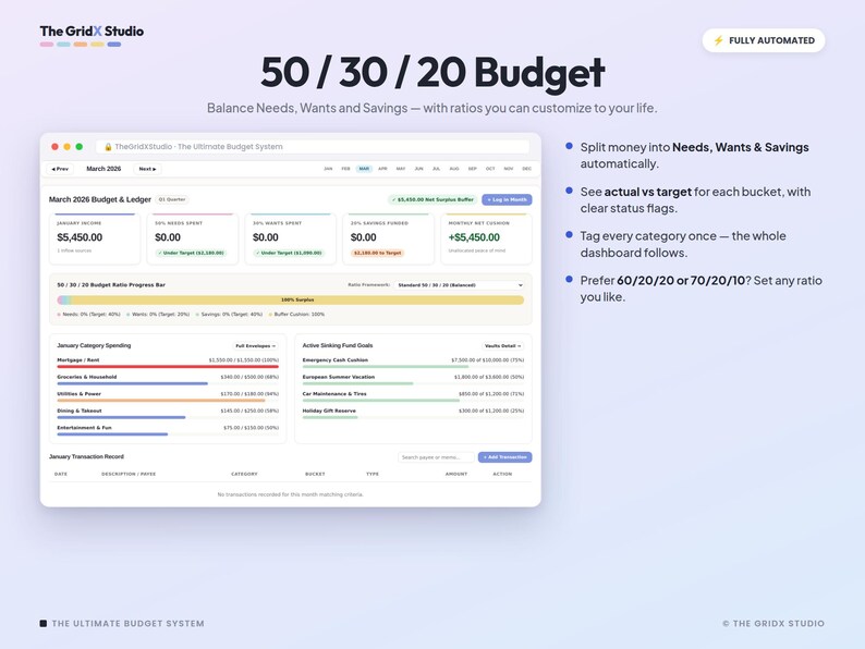May include: A digital dashboard titled 50 / 30 / 20 Budget by The GridX Studio. The interface displays financial data, including monthly income of $5,450.00, category spending bars, and sinking fund goals with progress indicators.