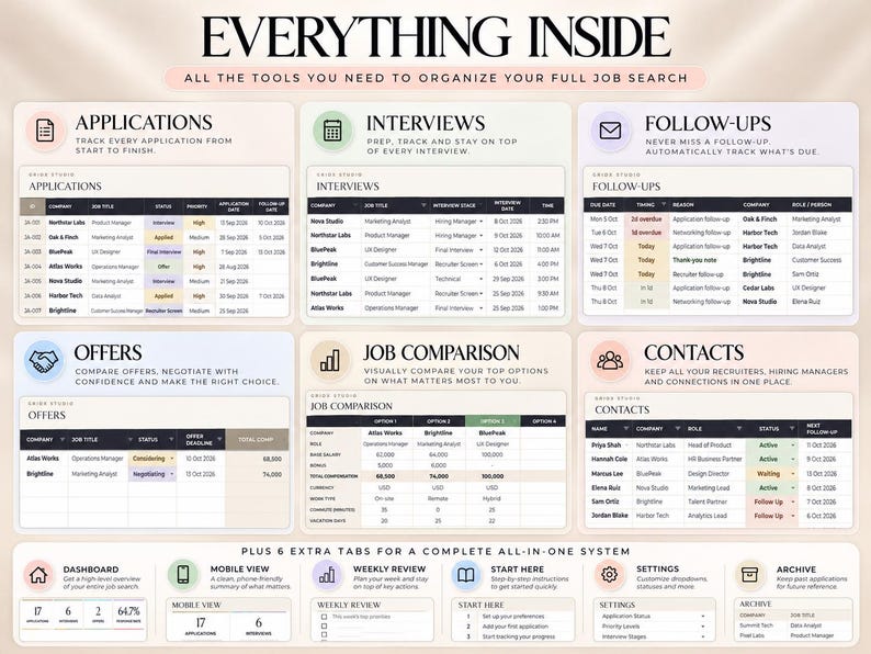 May include: A digital job search organization system featuring six main sections: Applications, Interviews, Follow-ups, Offers, Job Comparison, and Contacts. The layout includes tables, status trackers, and a dashboard with text labels for each category.