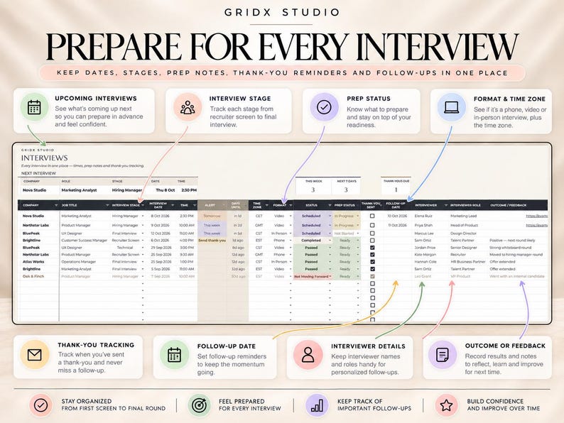 May include: A digital interview tracker template by Gridx Studio titled Prepare for Every Interview. The spreadsheet features columns for company, job title, interview stage, date, time, alert, time zone, format, status, prep status, and feedback.