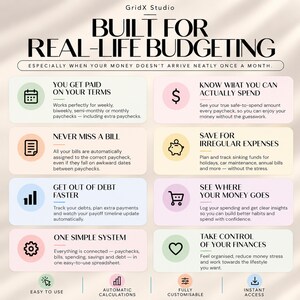 May include: An infographic titled BUILT FOR REAL-LIFE BUDGETING by GridX Studio. It features eight pastel-colored rectangular sections with icons and text explaining financial management features like pay schedules, bill tracking, debt reduction, and savings.