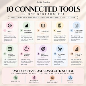 May include: A digital spreadsheet system titled 10 CONNECTED TOOLS IN ONE SPREADSHEET. It features ten numbered sections with icons for setup, paychecks, bills, calendars, sinking funds, debt, and spending logs, plus bottom feature icons.