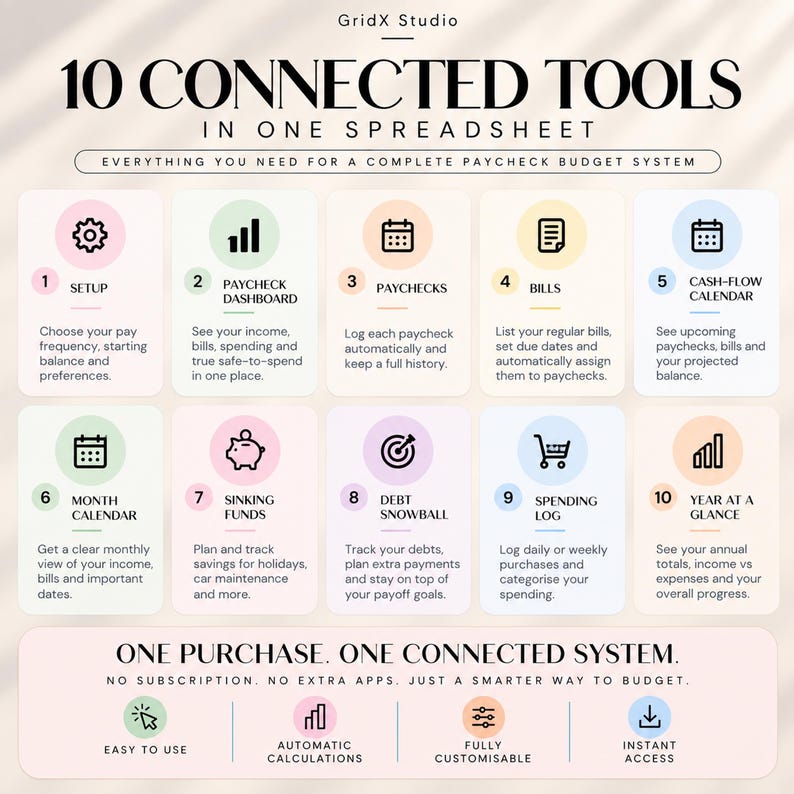 May include: A digital spreadsheet system titled 10 CONNECTED TOOLS IN ONE SPREADSHEET. It features ten numbered sections with icons for setup, paychecks, bills, calendars, sinking funds, debt, and spending logs, plus bottom feature icons.
