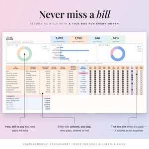 May include: A digital budget spreadsheet template titled Never miss a bill, featuring a dashboard with charts, a monthly bill tracker table with checkboxes, and columns for bill type, category, amount, due day, and payment status.