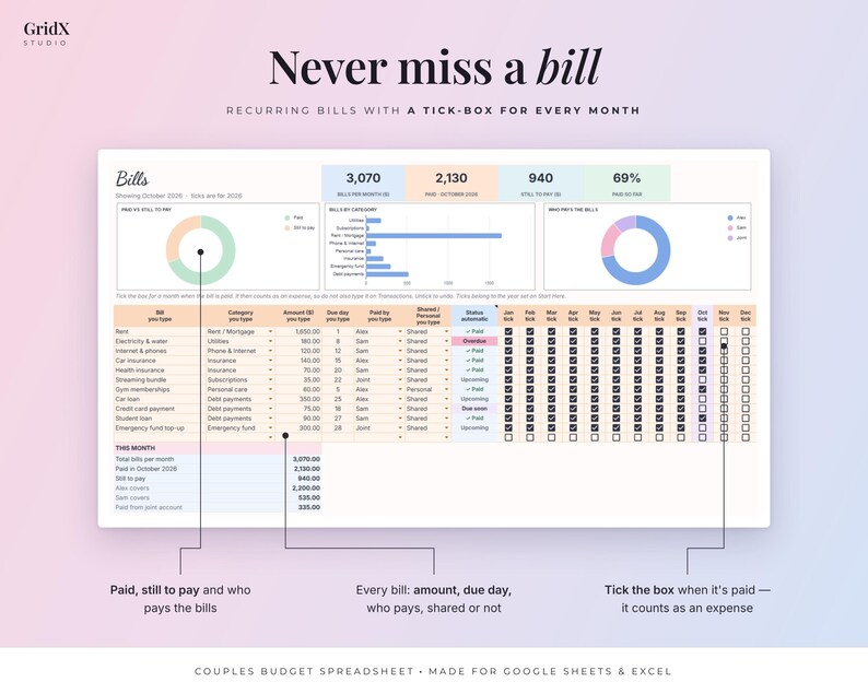 May include: A digital budget spreadsheet template titled Never miss a bill, featuring a dashboard with charts, a monthly bill tracker table with checkboxes, and columns for bill type, category, amount, due day, and payment status.