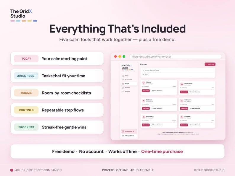 May include: A digital product interface titled The GridX Studio Everything That's Included, featuring a list of five tools: Today, Quick Reset, Rooms, Routines, and Progress, alongside a software dashboard preview and text stating Free demo, No account, Works offline, One-time purchase.