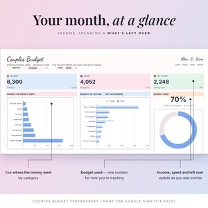 May include: A digital couples budget spreadsheet for Google Sheets and Excel titled Your month, at a glance. The interface displays income, spending, and savings data for October 2026 with bar charts, a donut chart, and category breakdowns.