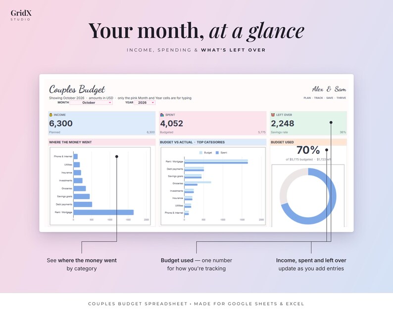 May include: A digital couples budget spreadsheet for Google Sheets and Excel titled Your month, at a glance. The interface displays income, spending, and savings data for October 2026 with bar charts, a donut chart, and category breakdowns.