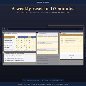 K&ouml;nnte beinhalten: Eine digitale Planer-Oberfl&auml;che mit dem Titel A weekly reset in 10 minutes, die Bereiche f&uuml;r w&ouml;chentliche Resets, Check-ins, Erfolgsprotokolle und Comeback-Pl&auml;ne enth&auml;lt. Das Layout nutzt einen dunkelblauen Hintergrund mit goldenen Akzenten und Textbeschriftungen.