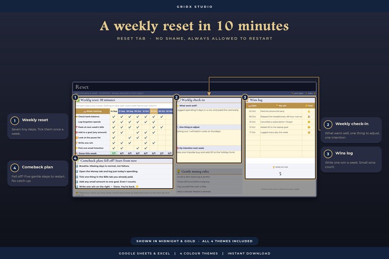 K&ouml;nnte beinhalten: Eine digitale Planer-Oberfl&auml;che mit dem Titel A weekly reset in 10 minutes, die Bereiche f&uuml;r w&ouml;chentliche Resets, Check-ins, Erfolgsprotokolle und Comeback-Pl&auml;ne enth&auml;lt. Das Layout nutzt einen dunkelblauen Hintergrund mit goldenen Akzenten und Textbeschriftungen.