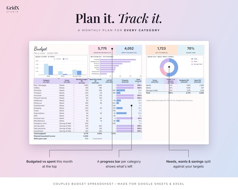 May include: A digital budget spreadsheet template titled Plan it. Track it. featuring a monthly plan for every category. The interface displays financial data, including a bar chart, a donut chart, and a detailed table with columns for budget, spending, and progress bars for various household expenses.