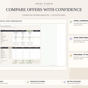 May include: A digital job comparison spreadsheet template by Gridx Studio titled Compare Offers With Confidence. The layout features a main table for evaluating salary, bonuses, and benefits across four options, alongside sections for total compensation, priorities, and personal fit ranking.
