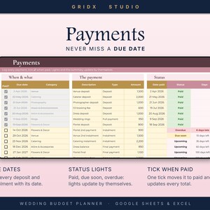 Puede incluir: Una hoja de c&aacute;lculo digital para planificar el presupuesto de bodas titulada Payments, con columnas para fechas de vencimiento, categor&iacute;as, descripciones, tipos, montos y estados. La interfaz incluye casillas de verificaci&oacute;n, indicadores de estado y los textos Gridx Studio y Never Miss A Due Date.