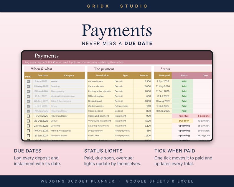 Puede incluir: Una hoja de c&aacute;lculo digital para planificar el presupuesto de bodas titulada Payments, con columnas para fechas de vencimiento, categor&iacute;as, descripciones, tipos, montos y estados. La interfaz incluye casillas de verificaci&oacute;n, indicadores de estado y los textos Gridx Studio y Never Miss A Due Date.