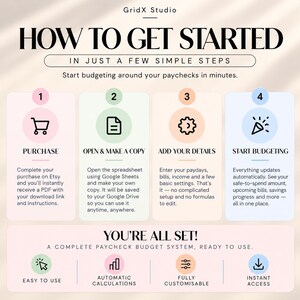 May include: An infographic titled HOW TO GET STARTED IN JUST A FEW SIMPLE STEPS by GridX Studio. It outlines four steps for a budget system: purchase, open and make a copy, add your details, and start budgeting, plus features like automatic calculations.