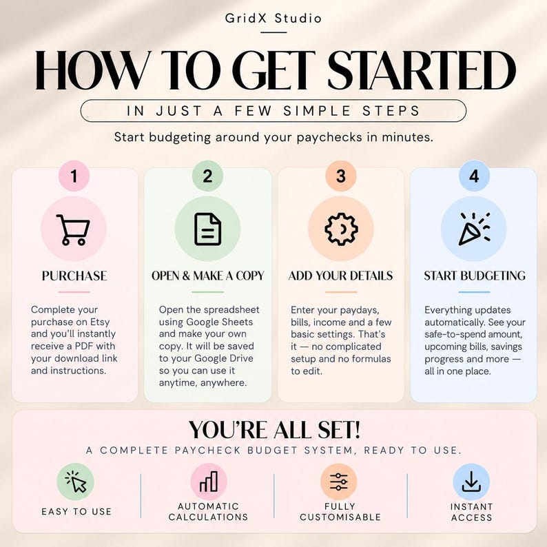 May include: An infographic titled HOW TO GET STARTED IN JUST A FEW SIMPLE STEPS by GridX Studio. It outlines four steps for a budget system: purchase, open and make a copy, add your details, and start budgeting, plus features like automatic calculations.