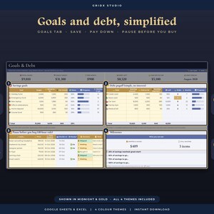 K&ouml;nnte beinhalten: Ein digitales Finanzplanungs-Dashboard mit dem Titel Goals and debt, simplified. Die Benutzeroberfl&auml;che umfasst vier Bereiche: Savings goals, Debt payoff, 48-hour pause list und Milestones in einem dunkelblauen und goldenen Farbschema.