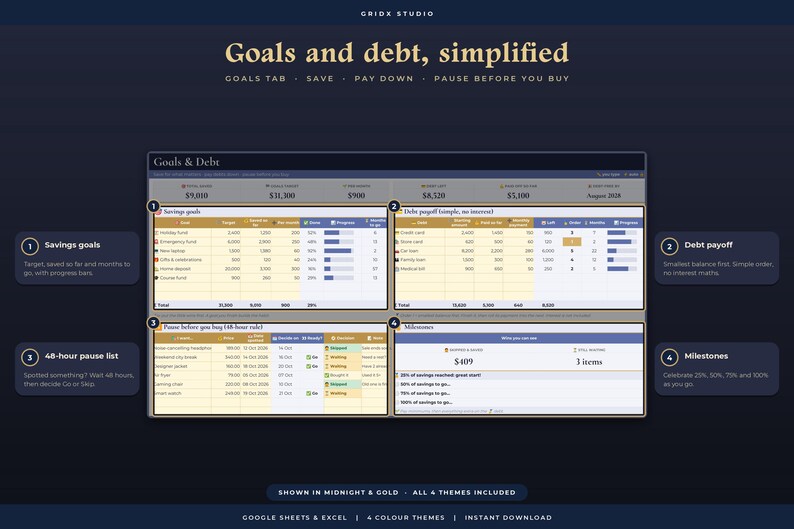 K&ouml;nnte beinhalten: Ein digitales Finanzplanungs-Dashboard mit dem Titel Goals and debt, simplified. Die Benutzeroberfl&auml;che umfasst vier Bereiche: Savings goals, Debt payoff, 48-hour pause list und Milestones in einem dunkelblauen und goldenen Farbschema.