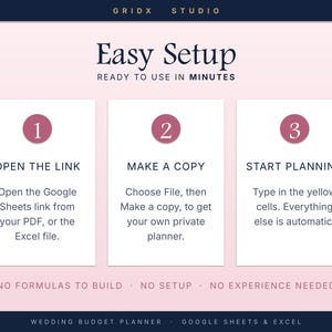 Puede incluir: Un gr&aacute;fico de instrucciones digital para un planificador de presupuesto de bodas de GRIDX STUDIO. Presenta un fondo rosa claro con tres cajas blancas numeradas 1, 2 y 3, detallando los pasos para abrir un enlace, hacer una copia y planificar en Google Sheets o Excel.