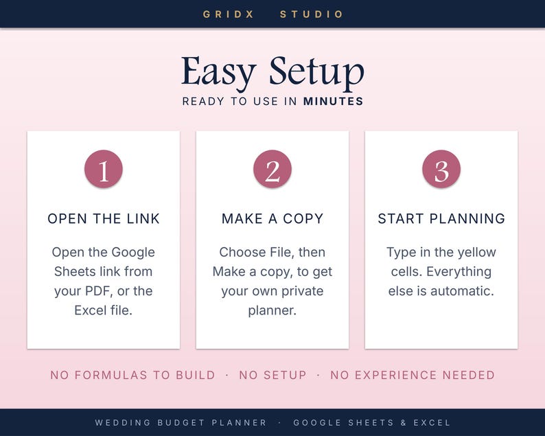 Puede incluir: Un gr&aacute;fico de instrucciones digital para un planificador de presupuesto de bodas de GRIDX STUDIO. Presenta un fondo rosa claro con tres cajas blancas numeradas 1, 2 y 3, detallando los pasos para abrir un enlace, hacer una copia y planificar en Google Sheets o Excel.