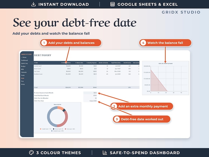 May include: A digital debt payoff tracker spreadsheet for Google Sheets and Excel by Gridx Studio. The interface features a debt summary table, a declining balance line graph, a pie chart for debt distribution, and fields for extra monthly payments.