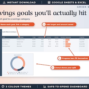 May include: A digital savings goal tracker spreadsheet template by GRIDX STUDIO. The interface features a table titled SAVINGS GOALS with columns for goal names, categories, targets, saved amounts, and progress bars, plus a donut chart visualization.