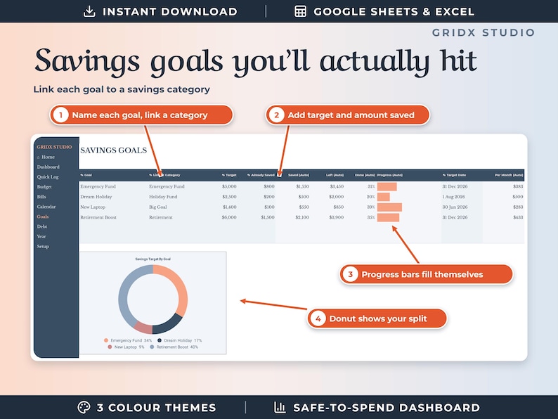 May include: A digital savings goal tracker spreadsheet template by GRIDX STUDIO. The interface features a table titled SAVINGS GOALS with columns for goal names, categories, targets, saved amounts, and progress bars, plus a donut chart visualization.