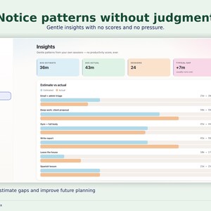 Pode incluir: Uma interface de painel digital intitulada The GridX Studio exibindo uma p&aacute;gina de Insights com um gr&aacute;fico de barras comparando o tempo estimado e real para v&aacute;rias tarefas. O layout inclui caixas de resumo coloridas para m&eacute;dias e sess&otilde;es.