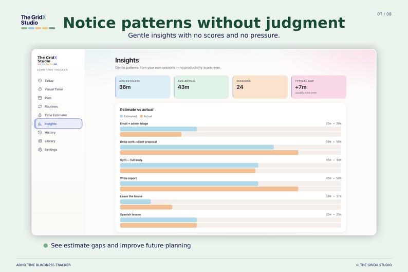 Pode incluir: Uma interface de painel digital intitulada The GridX Studio exibindo uma p&aacute;gina de Insights com um gr&aacute;fico de barras comparando o tempo estimado e real para v&aacute;rias tarefas. O layout inclui caixas de resumo coloridas para m&eacute;dias e sess&otilde;es.