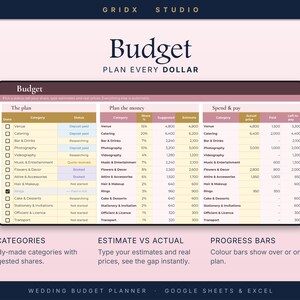 Puede incluir: Una plantilla de hoja de c&aacute;lculo digital para presupuesto de bodas titulada Budget Plan Every Dollar de Gridx Studio. La interfaz presenta columnas para categor&iacute;as, estado, participaciones sugeridas, estimaciones, precios reales y saldos.