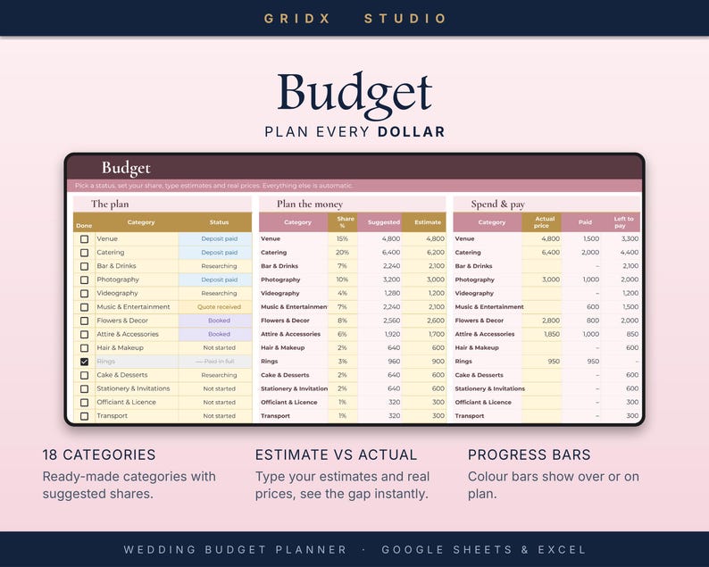 Puede incluir: Una plantilla de hoja de c&aacute;lculo digital para presupuesto de bodas titulada Budget Plan Every Dollar de Gridx Studio. La interfaz presenta columnas para categor&iacute;as, estado, participaciones sugeridas, estimaciones, precios reales y saldos.