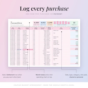 May include: A digital budget spreadsheet template for couples featuring a transaction log with columns for date, type, category, payer, amount, shared or personal status, and notes, with summary totals and spending charts at the top.