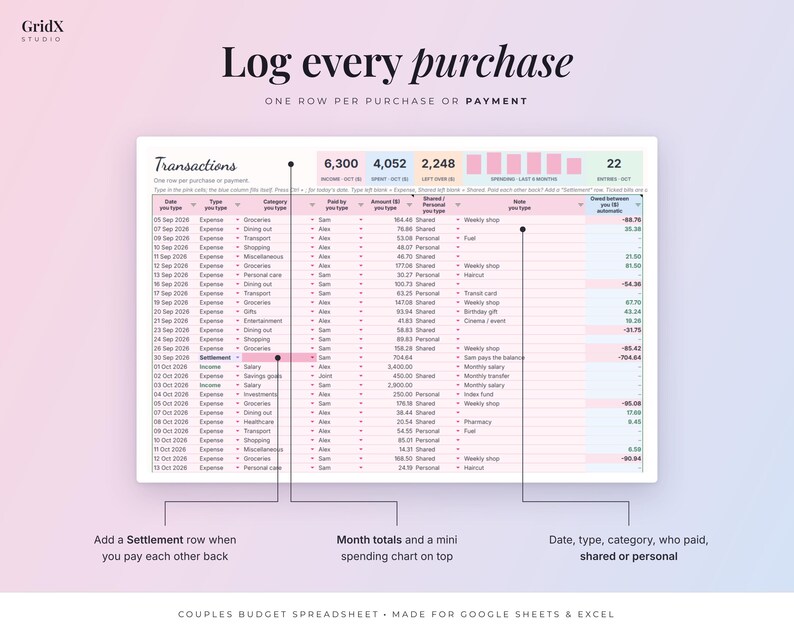 May include: A digital budget spreadsheet template for couples featuring a transaction log with columns for date, type, category, payer, amount, shared or personal status, and notes, with summary totals and spending charts at the top.