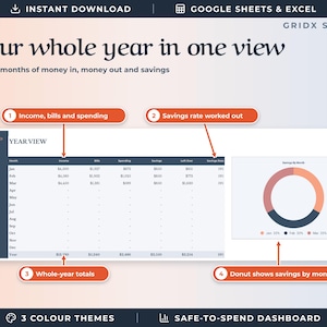 May include: A digital financial spreadsheet template titled Your whole year in one view by GRIDX STUDIO. It features a Year View table for income, bills, spending, and savings, alongside a donut chart visualizing monthly savings data.