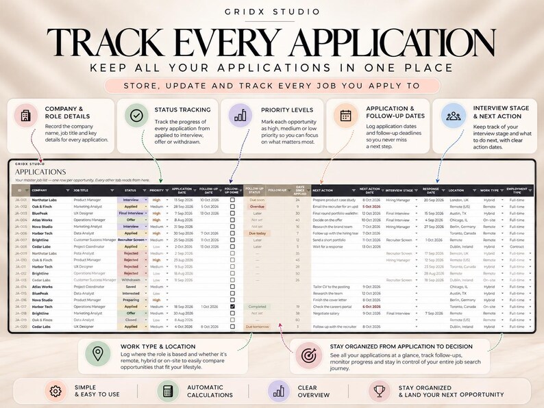 May include: A digital job application tracker spreadsheet template by Gridx Studio. The interface features columns for company, job title, status, priority, dates, and interview stages. It includes instructional text for tracking applications.