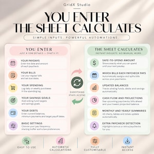 May include: A digital spreadsheet infographic titled YOU ENTER THE SHEET CALCULATES by GridX Studio. It features two columns: a pink list for user inputs like paydays and bills, and a green list for automated outputs like safe-to-spend amounts.