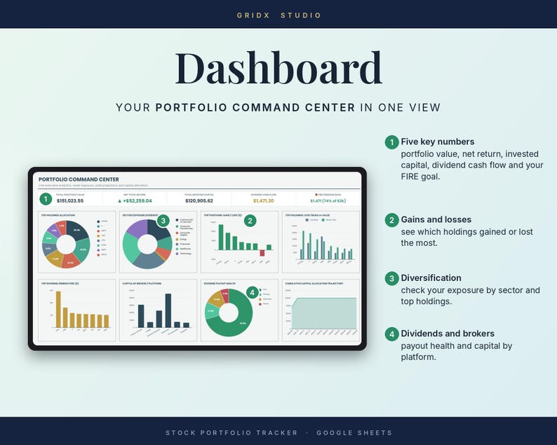 Puede incluir: Un panel de control digital de cartera mostrado en una pantalla, con varios gr&aacute;ficos financieros, diagramas y puntos de datos. La interfaz incluye secciones para cifras clave, ganancias, p&eacute;rdidas, diversificaci&oacute;n, dividendos y corredores para el seguimiento de inversiones.