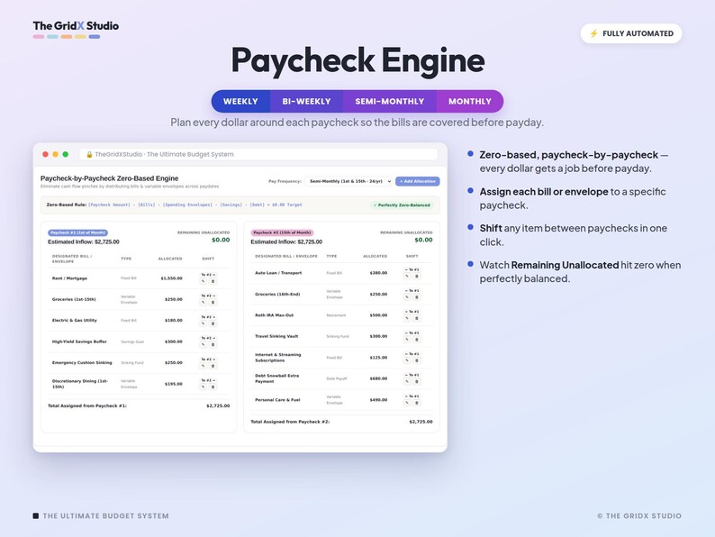 May include: A digital budget system interface titled Paycheck Engine by The GridX Studio. The display features a zero-based paycheck-by-paycheck spreadsheet with columns for bills, envelopes, types, allocated amounts, and shift options for financial planning.