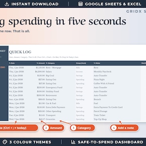 May include: A digital budget planner spreadsheet titled Log spending in five seconds. The interface features a Quick Log table with columns for Date, Amount, Category, Group, Notes, and Month. Four orange callout buttons highlight input fields.