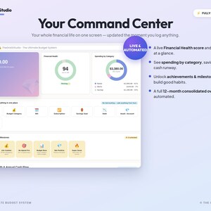 May include: A digital dashboard interface titled Your Command Center by The GridX Studio. It displays financial data including a net worth of $142,850.00, a financial health score of 94, spending charts, quick add icons, and achievement badges.