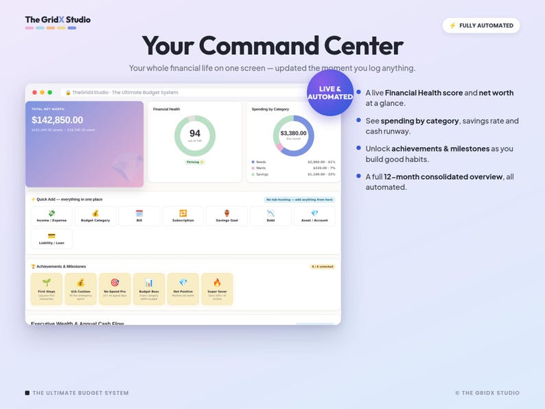 May include: A digital dashboard interface titled Your Command Center by The GridX Studio. It displays financial data including a net worth of $142,850.00, a financial health score of 94, spending charts, quick add icons, and achievement badges.